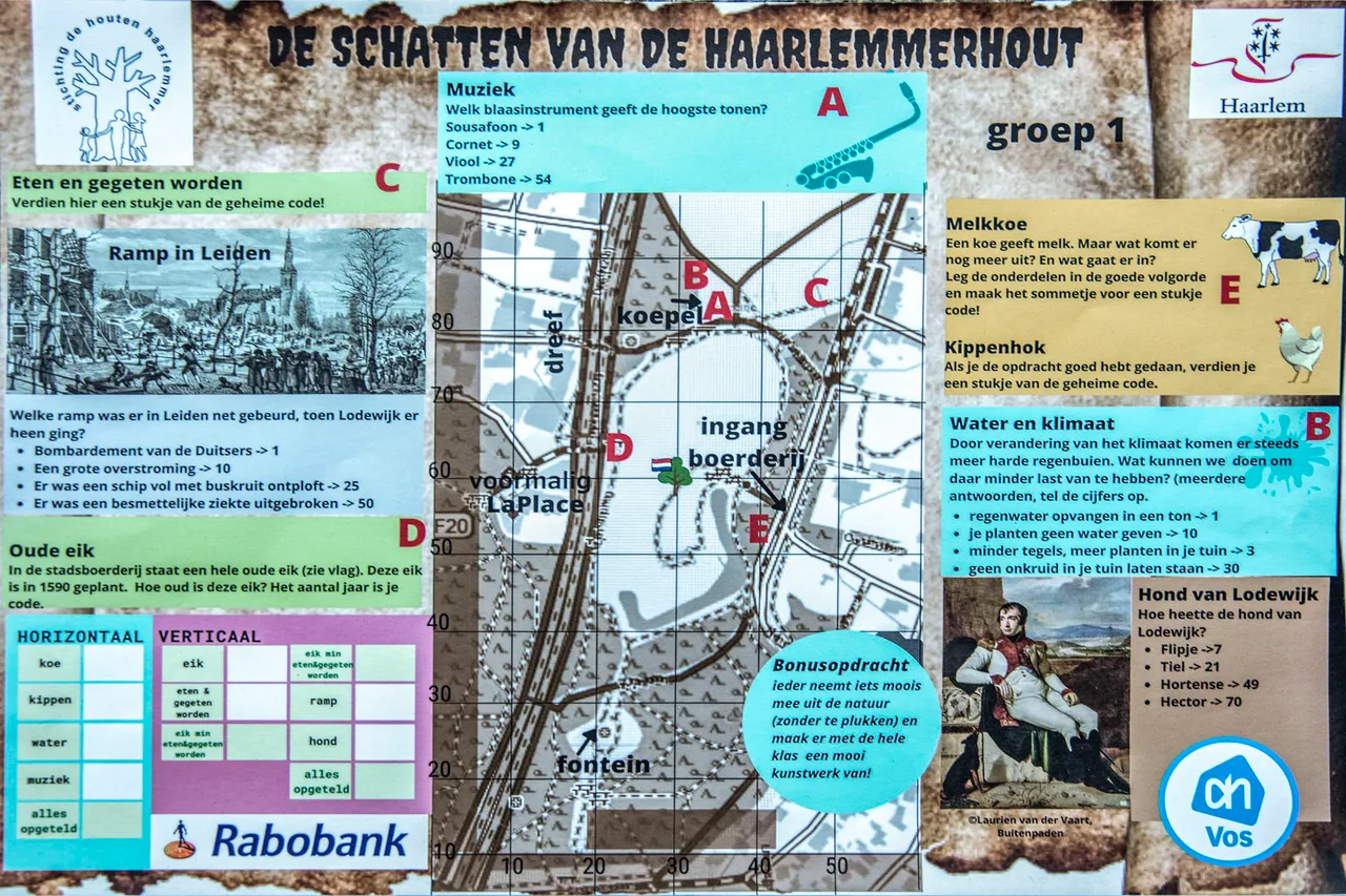 kaart schatten hlwemmerhout