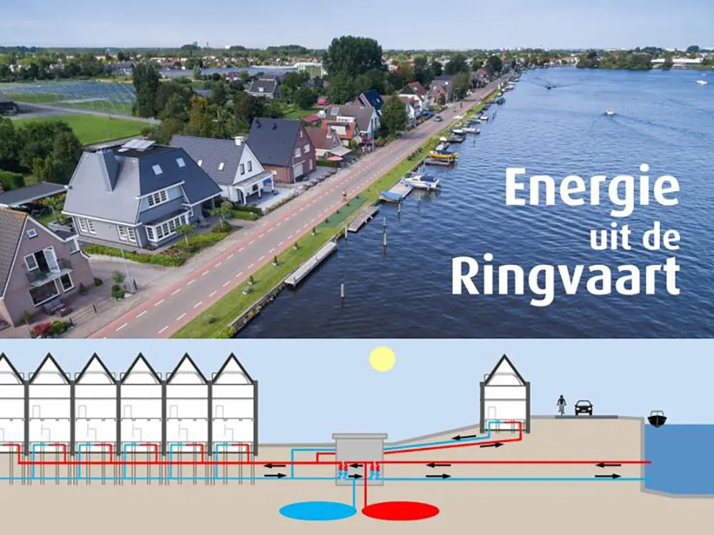 energie uit de ringvaartrev