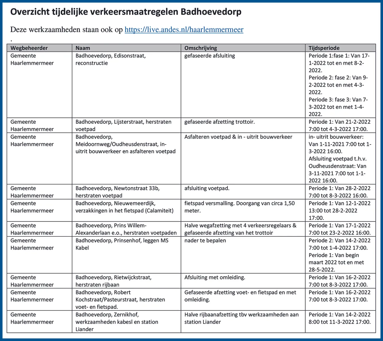 overzicht tijdelijke verkeersmaatregelen badhoevedorp 21 februari 2022