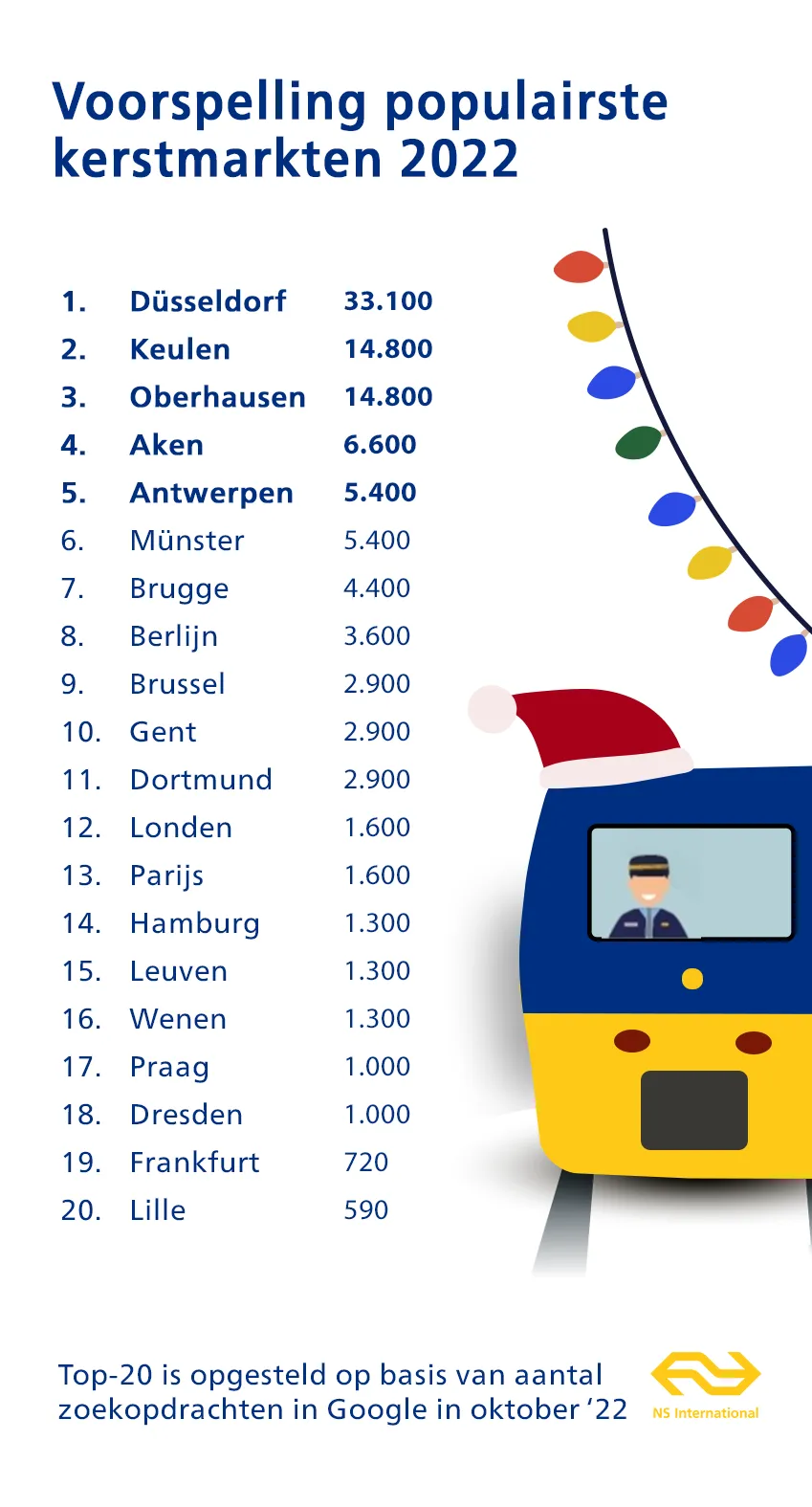 top 20 meest bezochte kerstmarkten