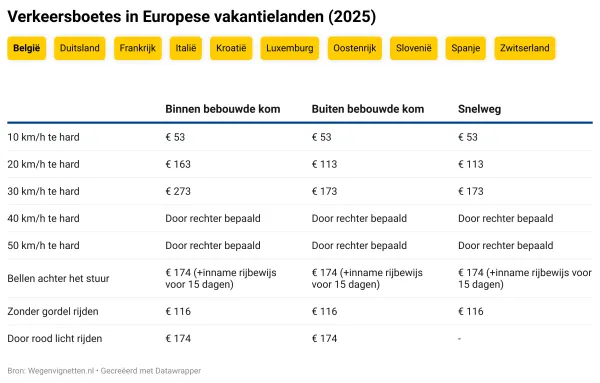 verkeersboete