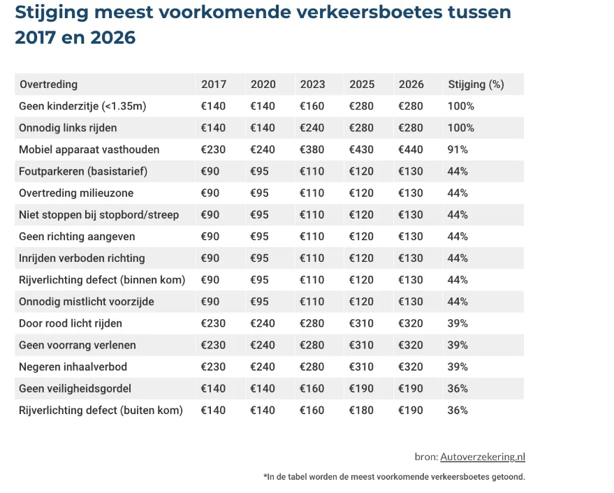 Schermafbeelding 2025-12-18 163003