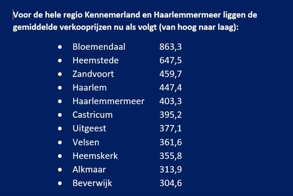 huizenprijzen