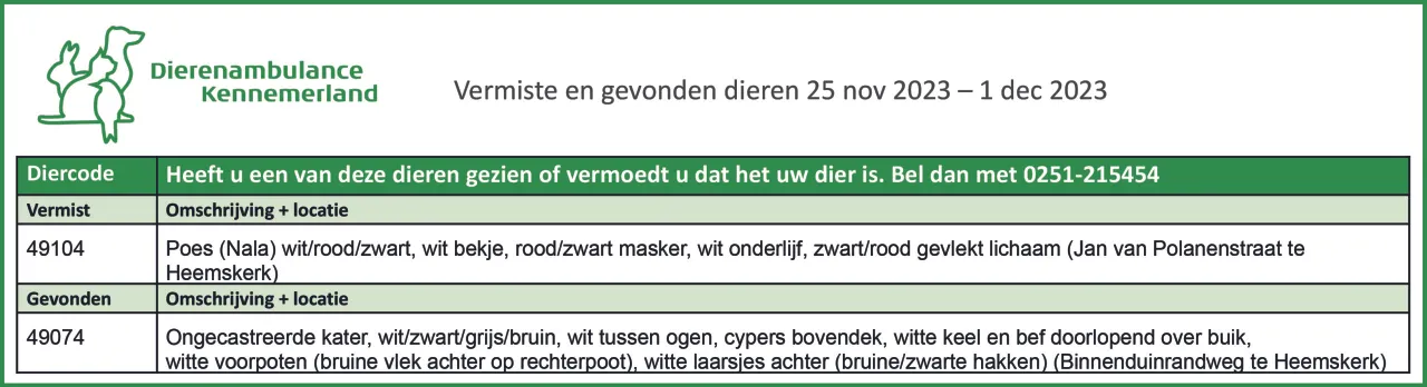 vermiste en gevonden dieren 25 nov 2023 e28093 1 dec 2023 scaled