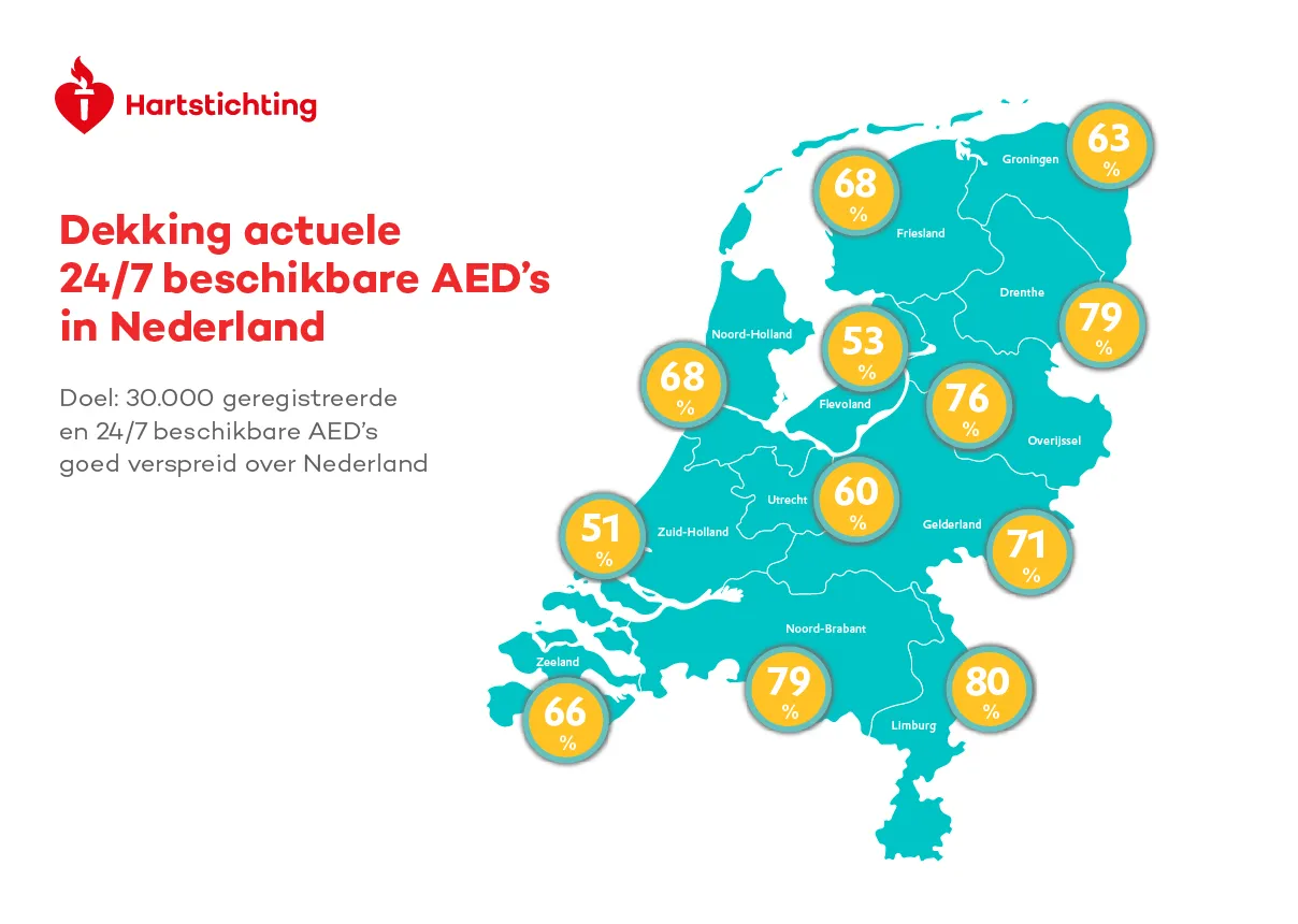 dekking aed s