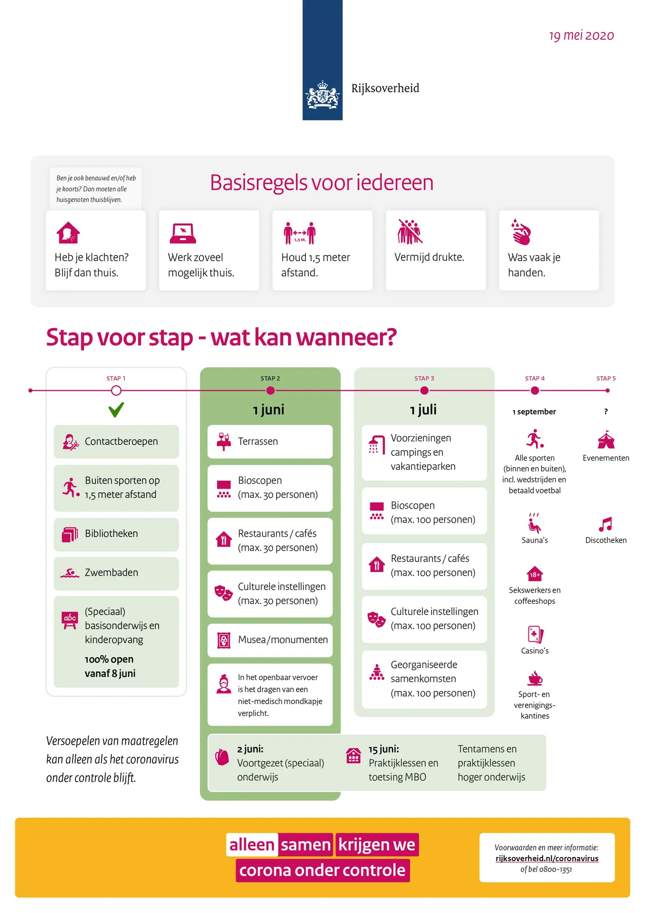 factsheet 200519