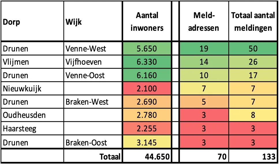 2021 05 30b nmvh persbericht resultaten meldpunt