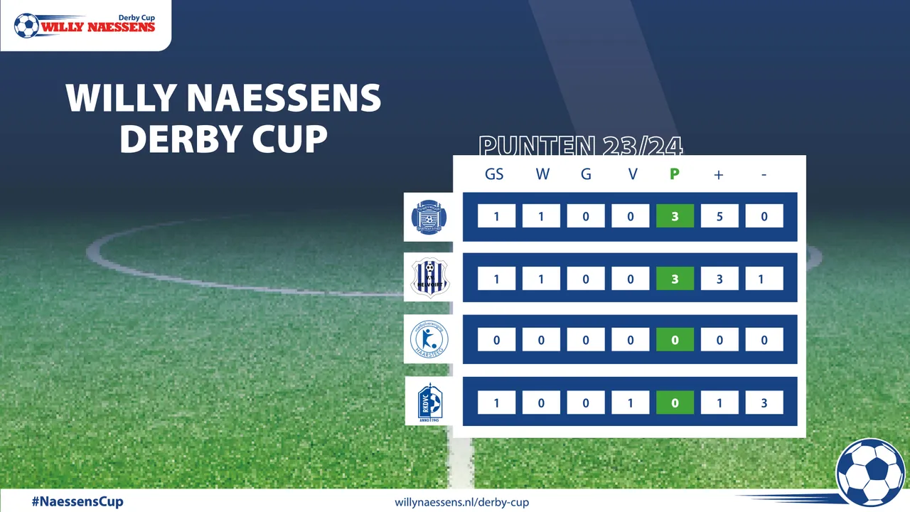 2023 10 02 scoreoverzicht naessens cup 2023 2024