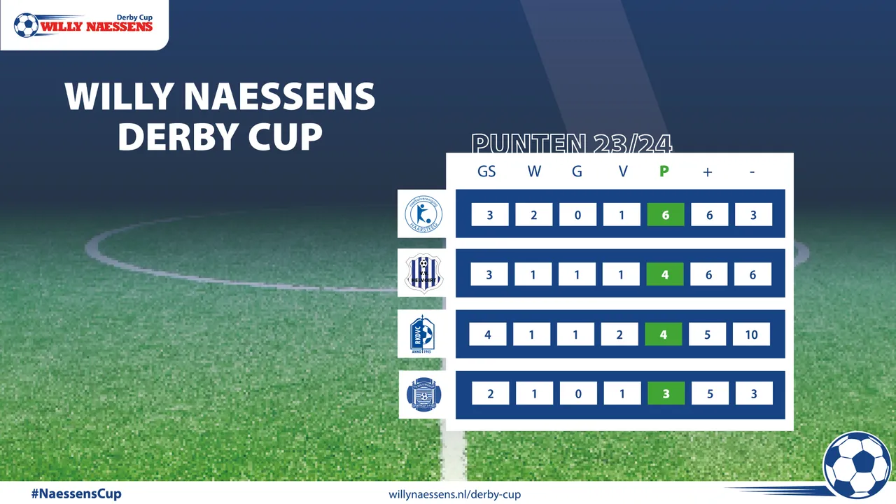 2024 02 04 scoreoverzicht naessens cup 2023 2024