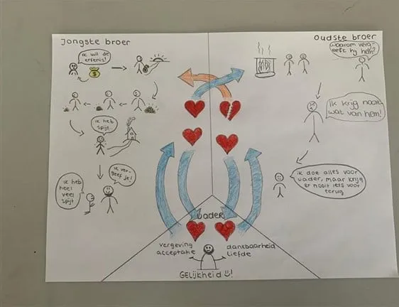 afbeelding niet straffen maar waarderen verloren zoon marlies van helvoirt en zt
