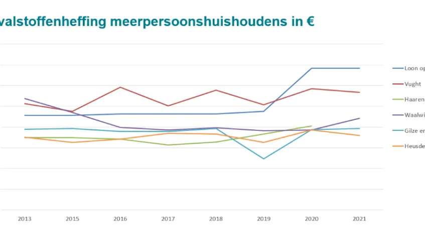 afvalstoffenheffing 847x477 1