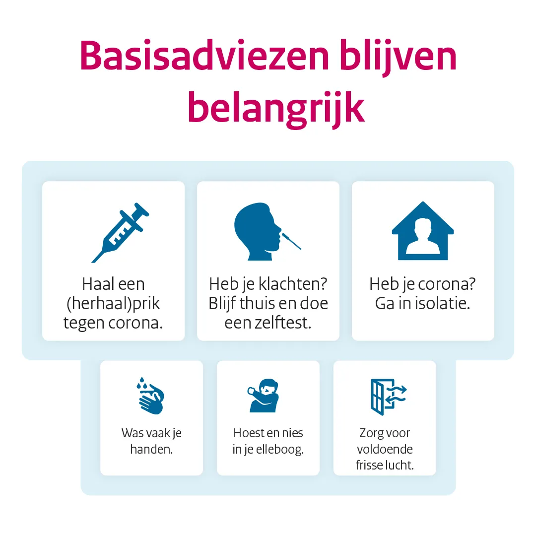 coronabericht basisadviezen blijven belangrijk