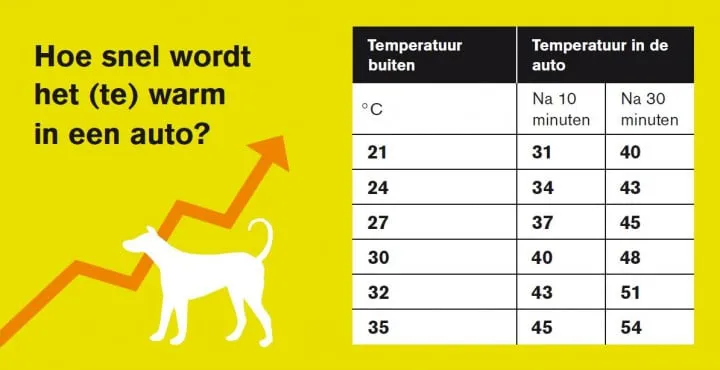 hitte temperatuur rezwt w720 h370