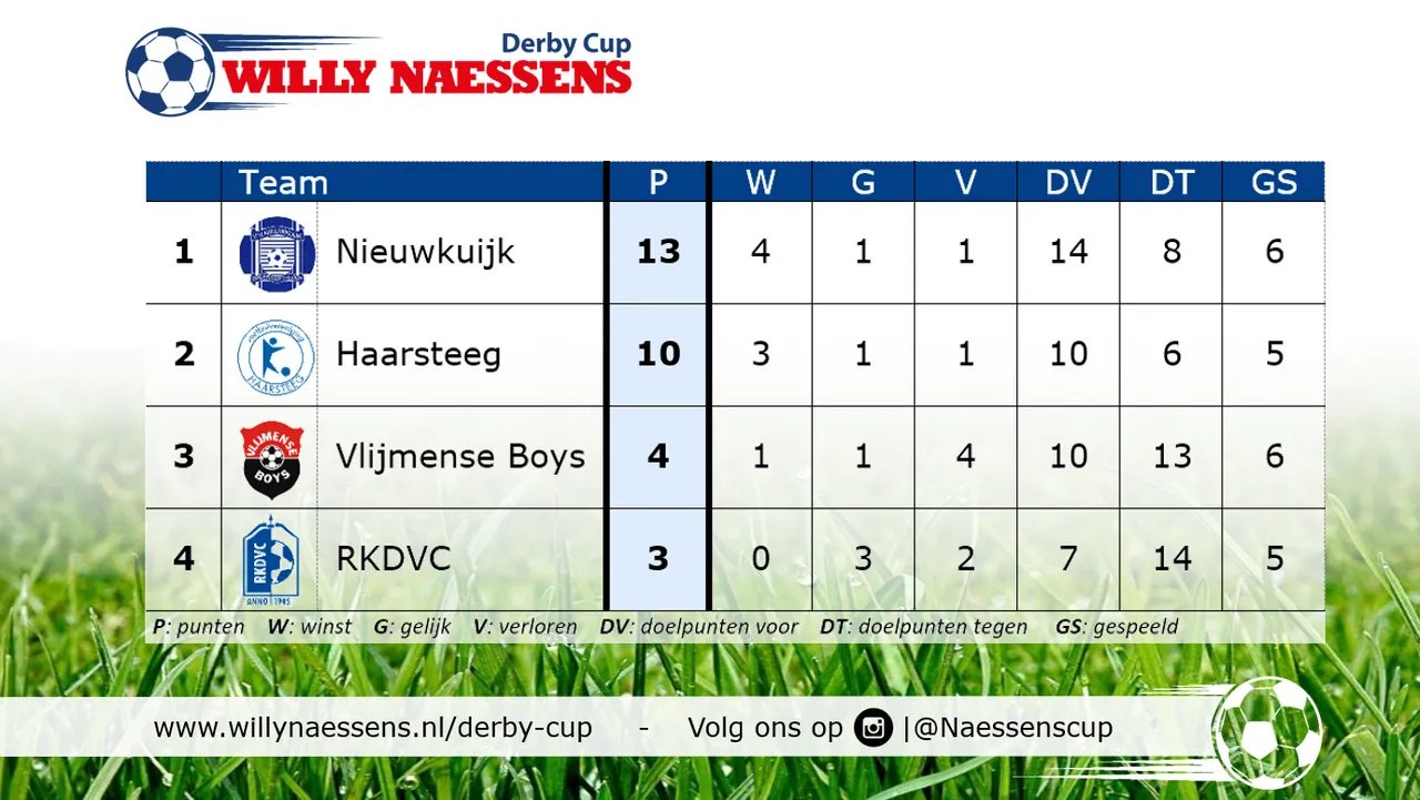 stand helemaal1