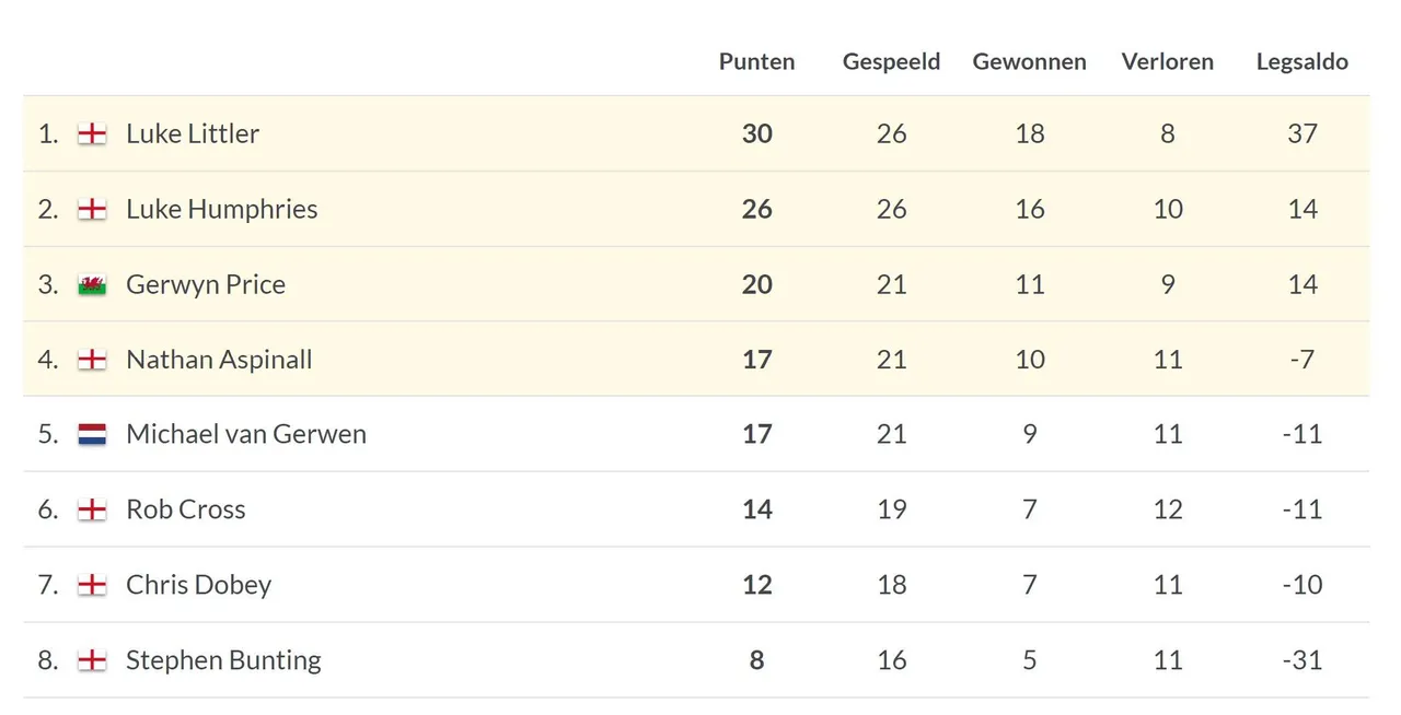 stand premierleague 25 04 2025