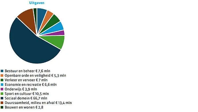 csm_gemeentelijke_financien_website_47dd9a35a5