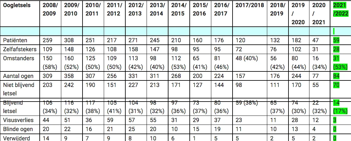 schermafbeelding 2022 01 06 om 201531