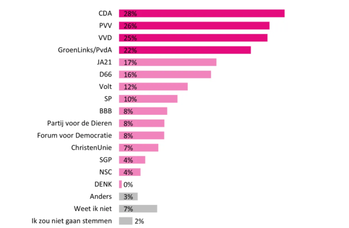 schermafbeelding 2025 06 11 130922