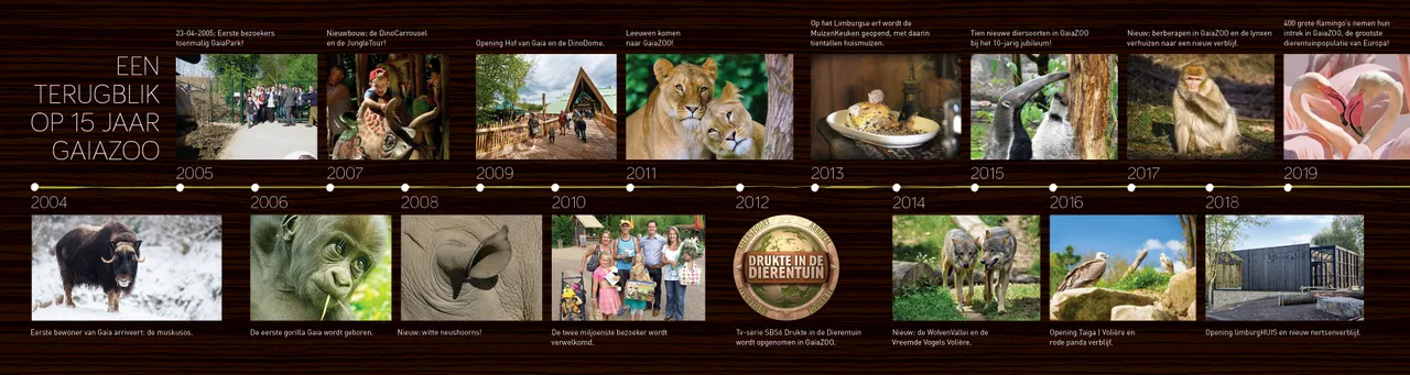 gaiazoo tijdlijn jan 2020