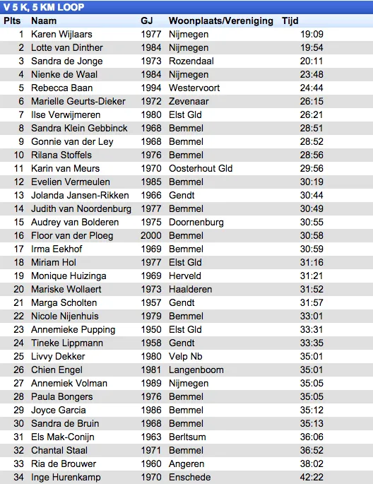 5 km vrouw