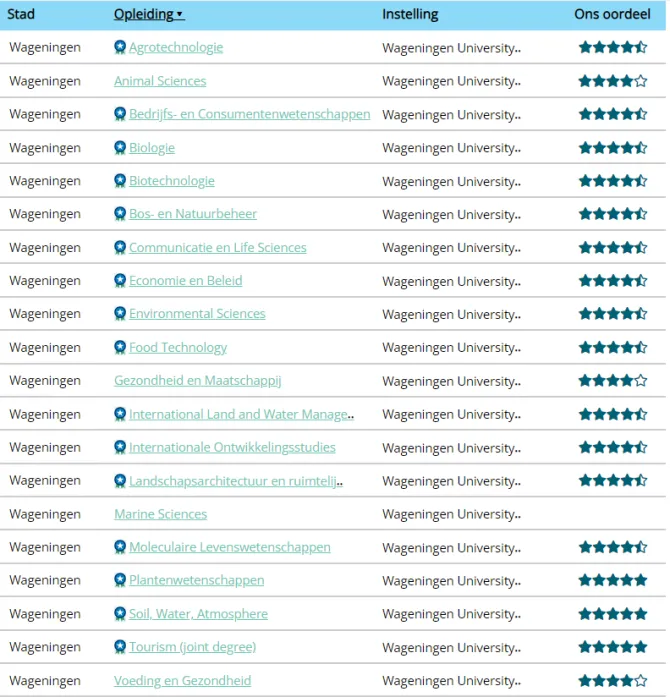 54e7d273 a112 4a37 9133 8874e8aa3de1 topopleidingen202024 6129b23a 670x697
