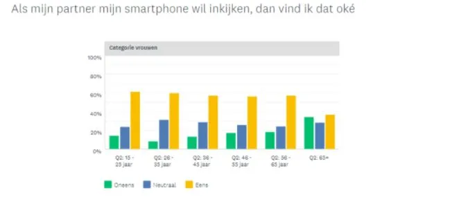 meekijkenop partnerstelefoonvrouwen