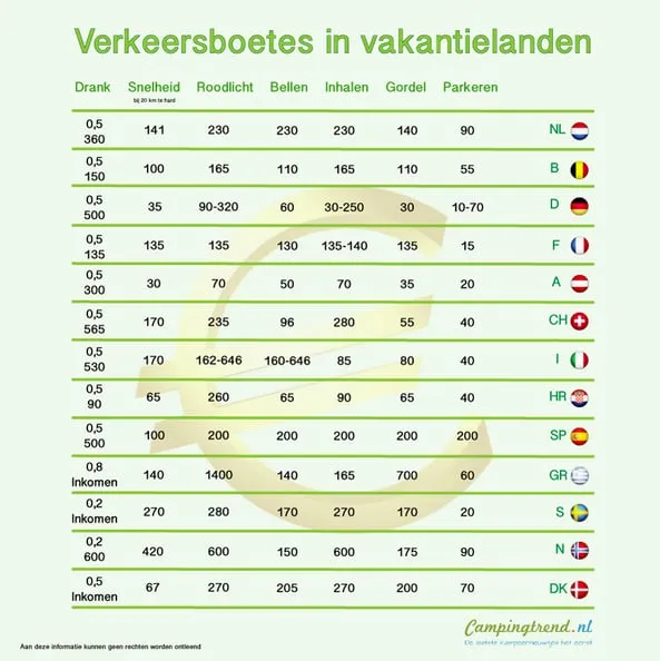 verkeersboets 2015 buitenland