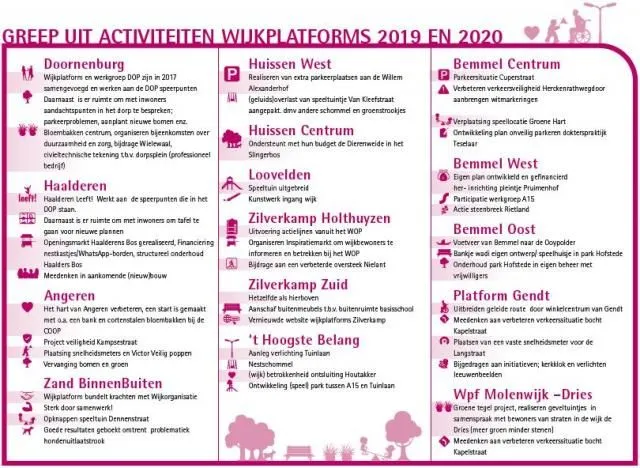 wijkplatforms