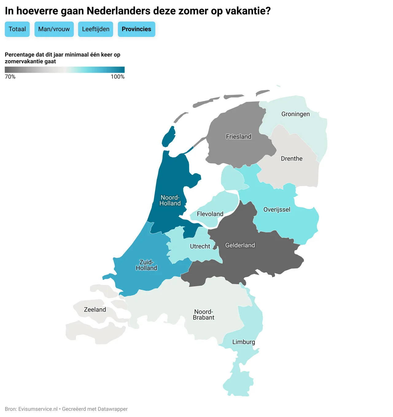 Evisumservice.nl