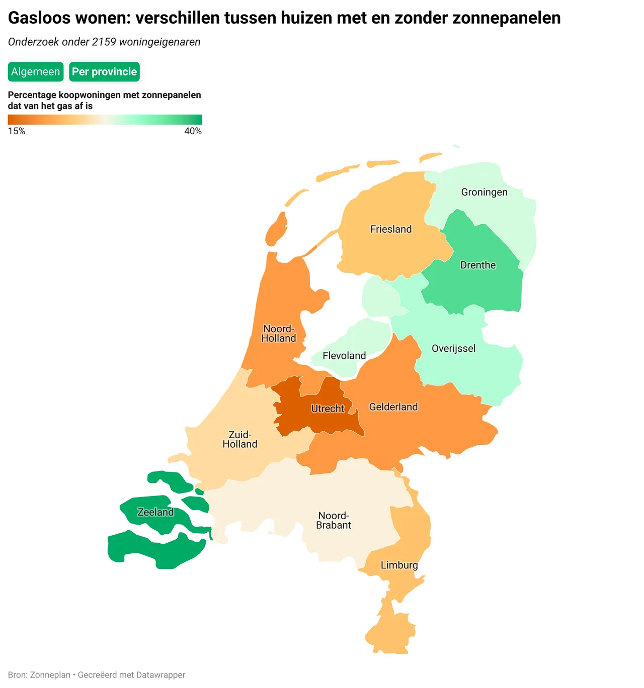 Gasloos.huizen in NL.Zonnenplan
