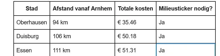 De goedkoopste Duitse kerstmarkten vanuit Arnhem.-Wegenvignetten.nl