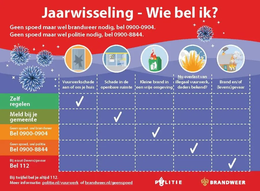 41schema vuurwerk wie bel ik 1