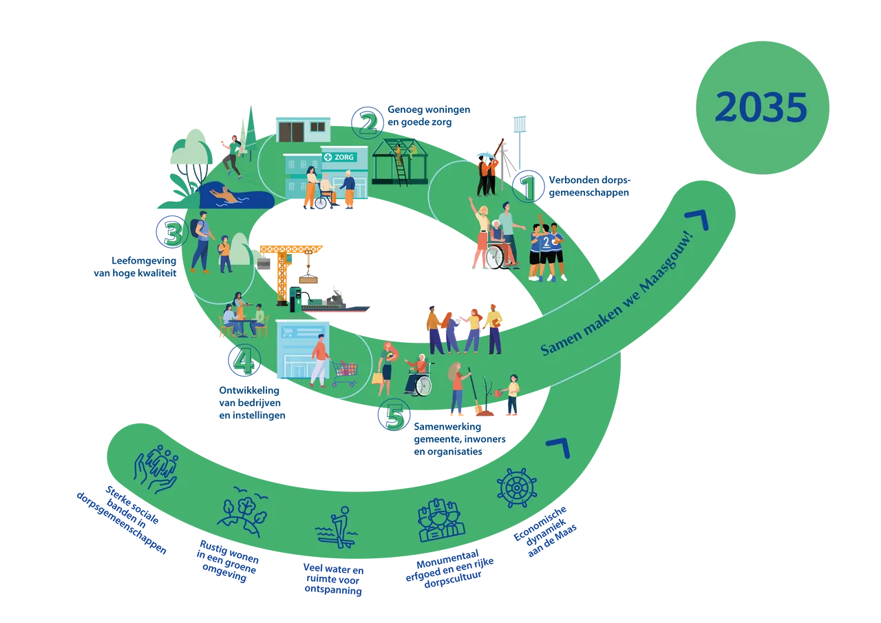 gmaas_strategischevisie_praatplaat_2-gemeente maasgouw