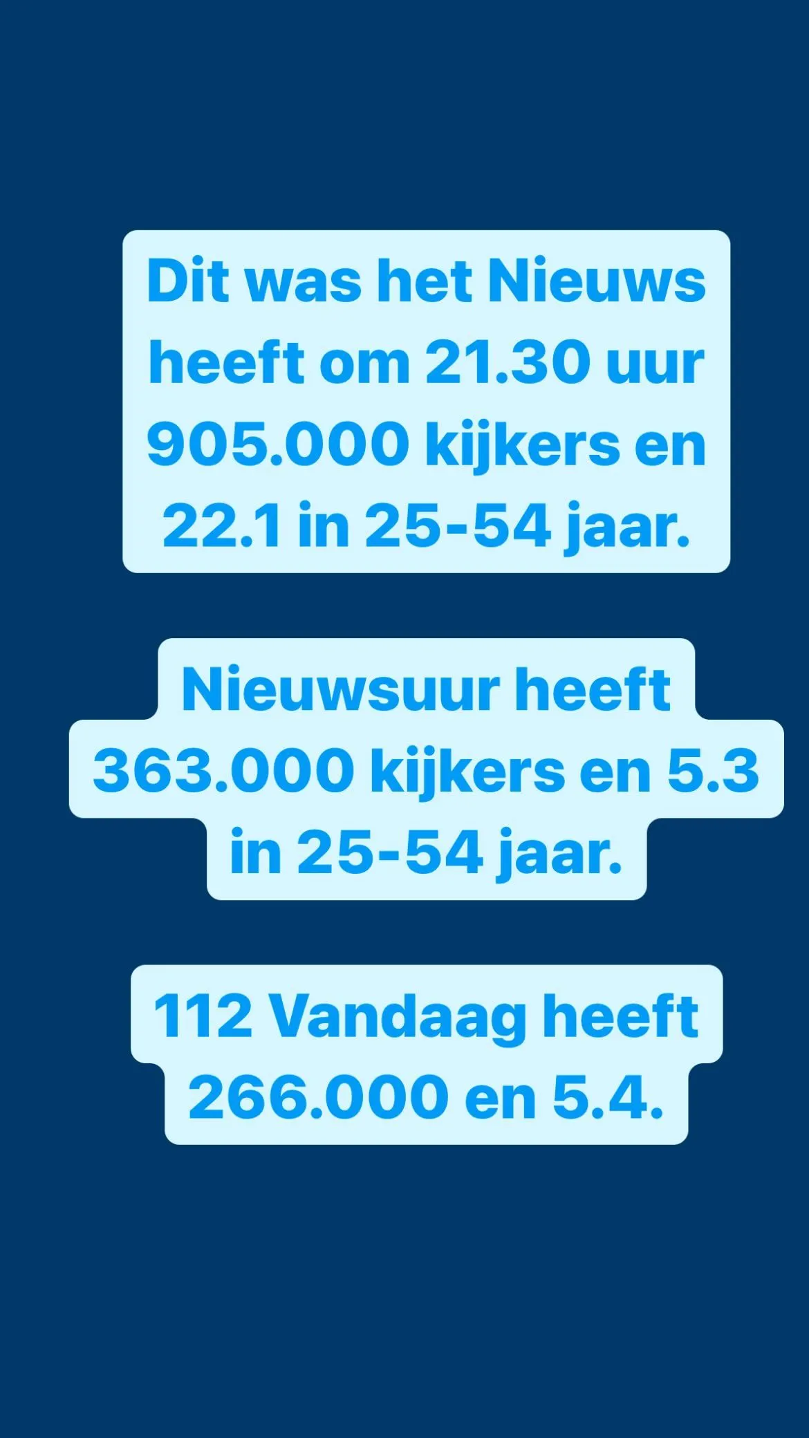 kijkcijferlijst