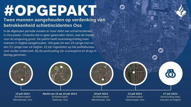 20220728 opgepakt oss fb twitter