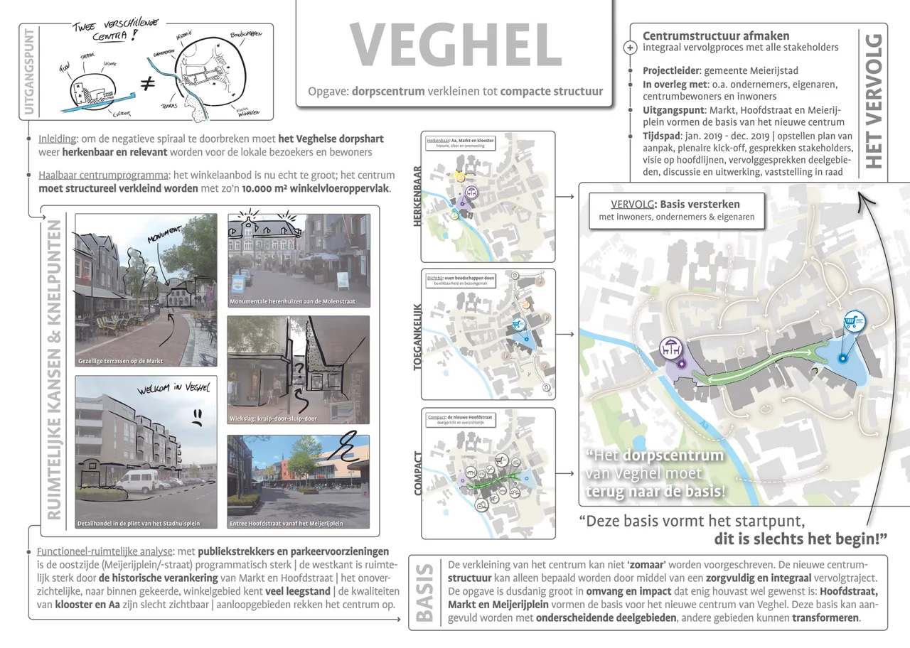 centrumvisie meierijstad paneel 4 veghel