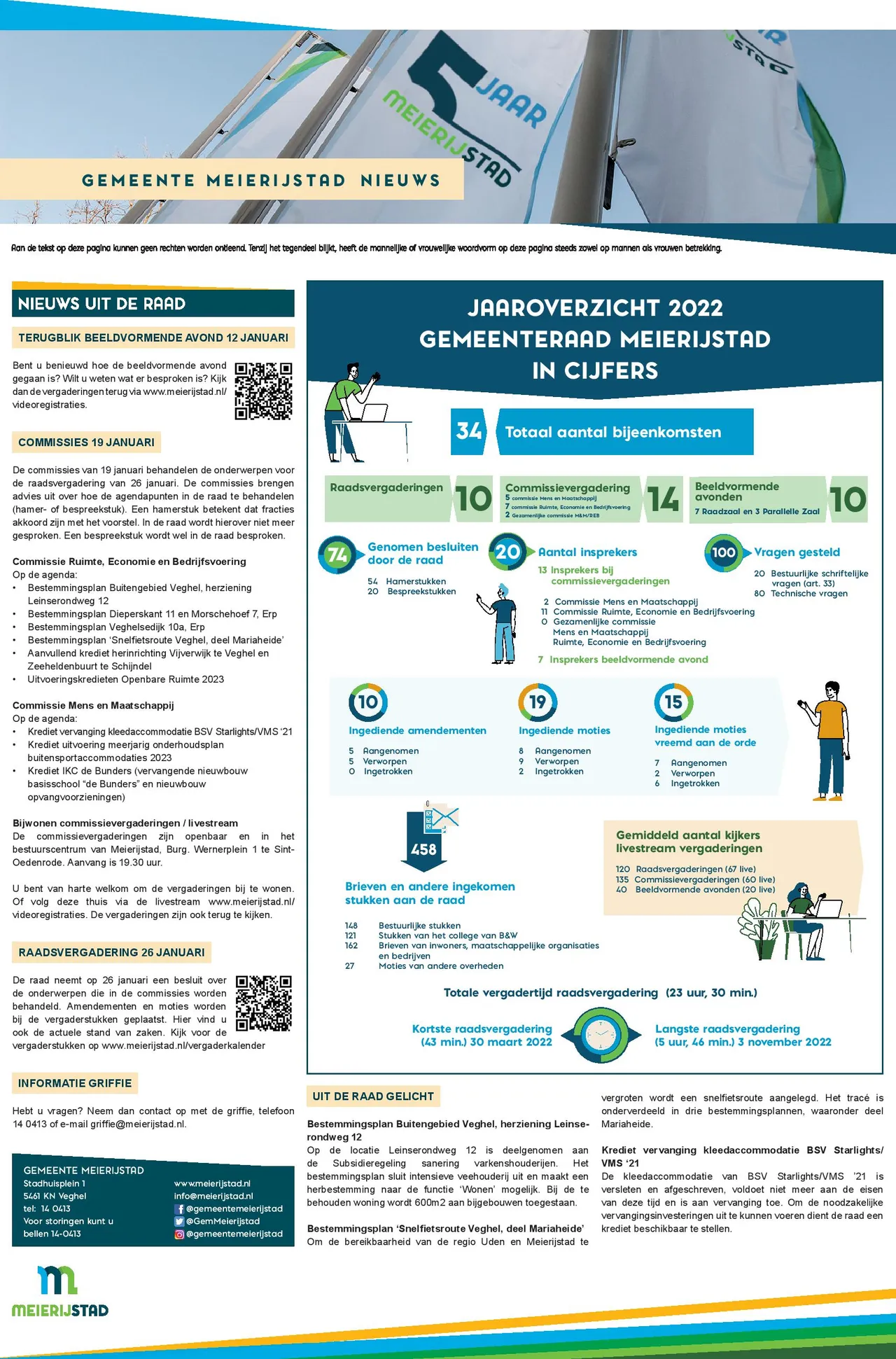 gemeentepagina week 2023 page 001