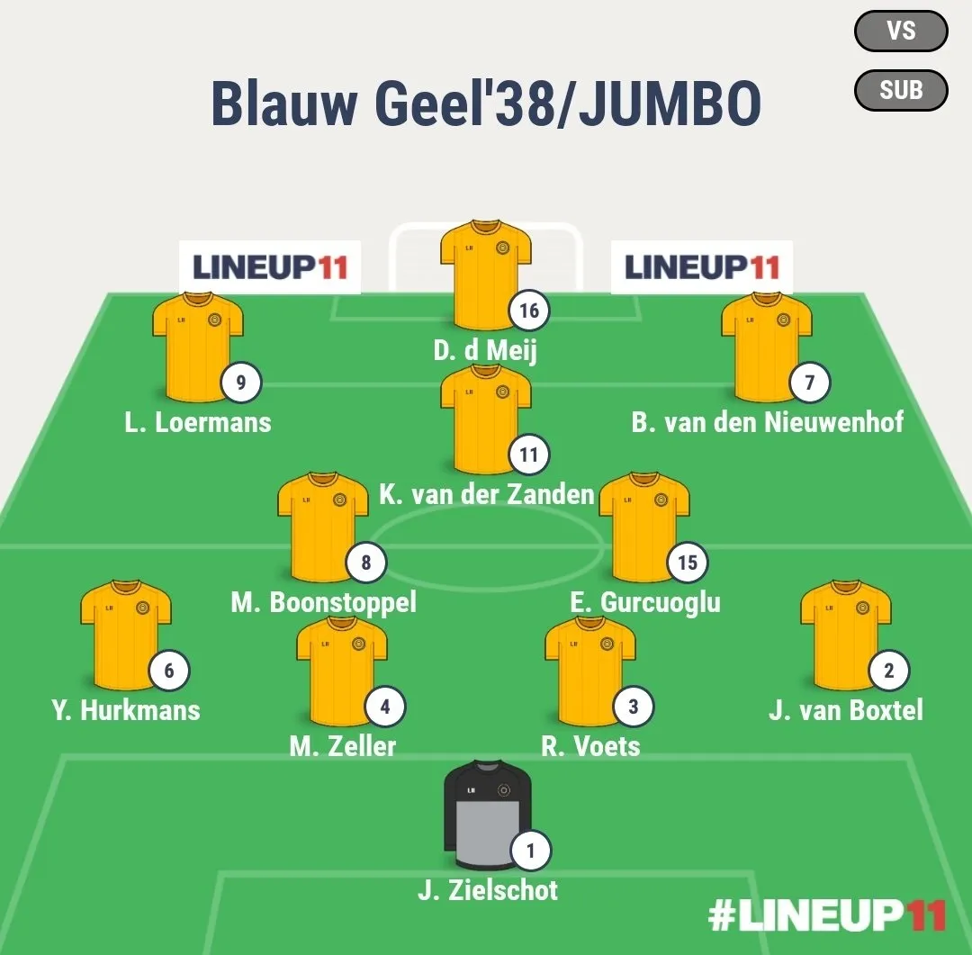 opstelling blauw geel