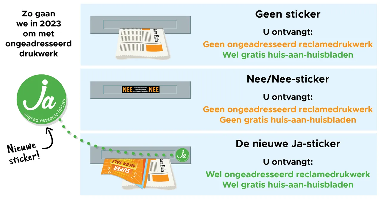 visual invoering ja sticker 2023