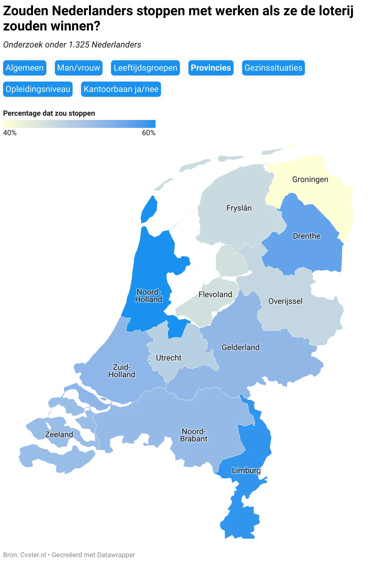 Loterij zouden-nederlanders-stoppen-met-werken-als-ze-de-loterij-zouden-winnen-