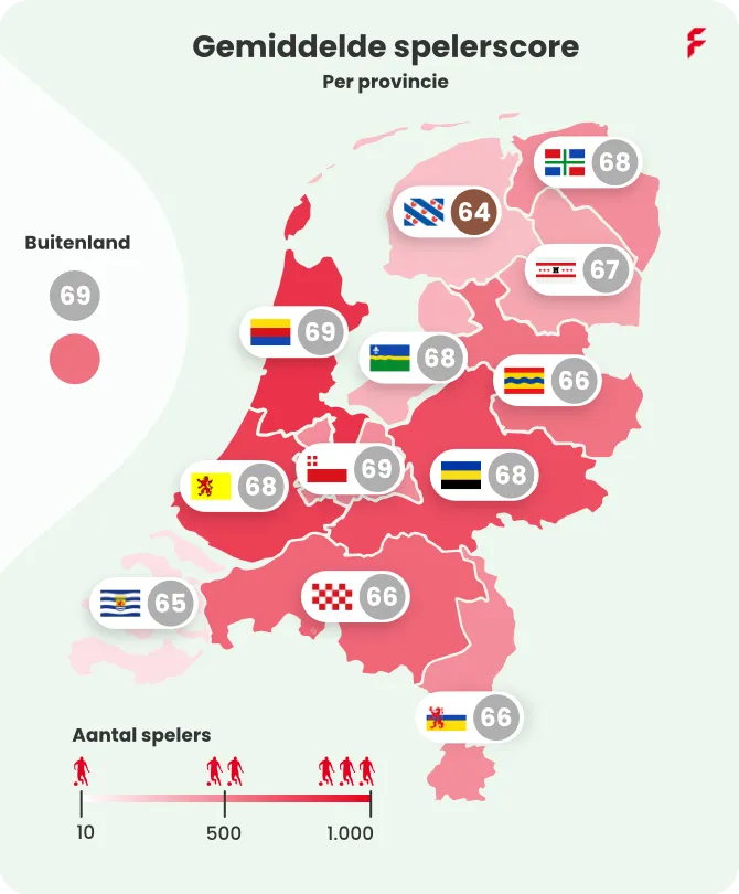 gemiddeldescoreperprovincie flyeralarm