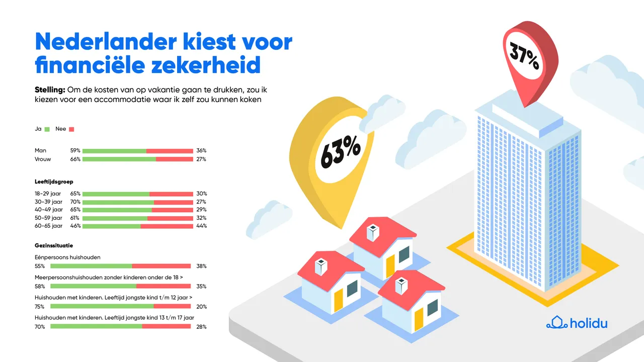 holidu kleur 03