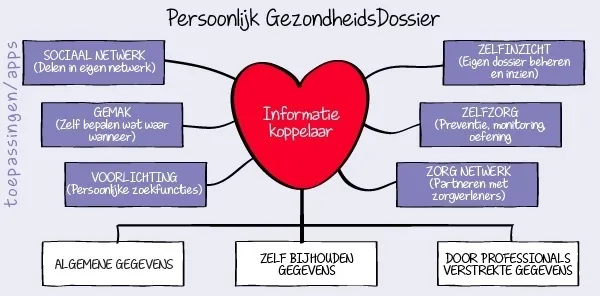 2015 04 07 pgd npcf onderdelen