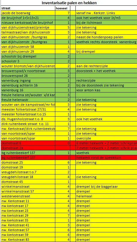 2015 0507 palen en hekken