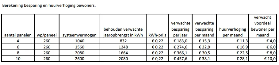 2015 07 27 berekening wsn