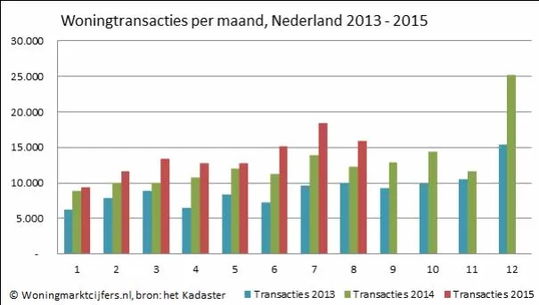 2015 10 19 domicilie transacties