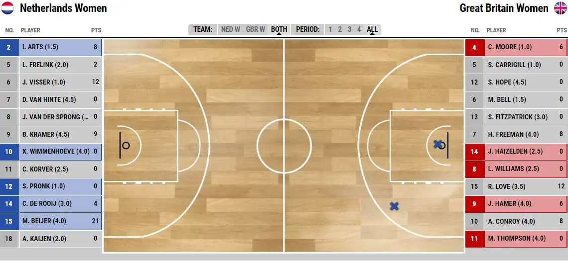 2018 08 25 score korver