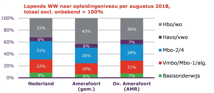 2018 09 20 opleidings niveau en ww