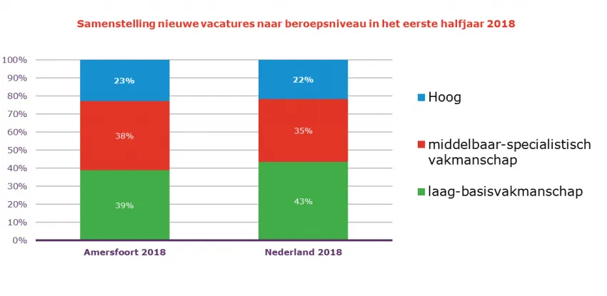 2018 10 18 vacatures