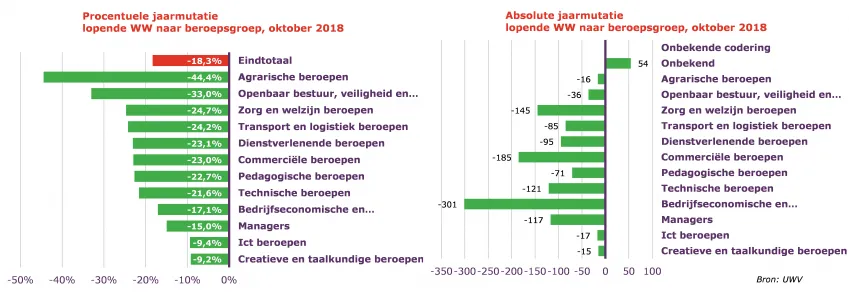 2018 11 15 daling ww